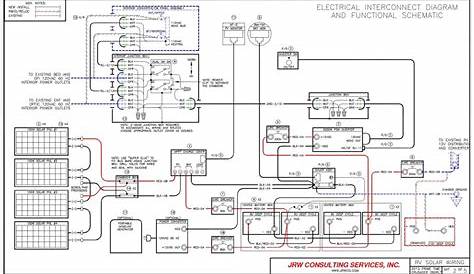 2005 gulf stream rv wiring schematics