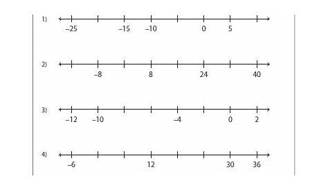 Integers on a Number Line Worksheets