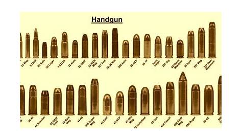 Handgun Ammo Caliber Guide - Everything You Need to Know About Size