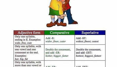 Comparative Adjectives and Superlative Adverbs - English Learn Site