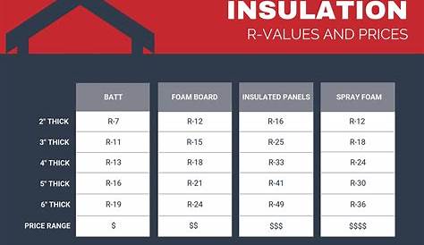 What are my options for insulation? – General Steel