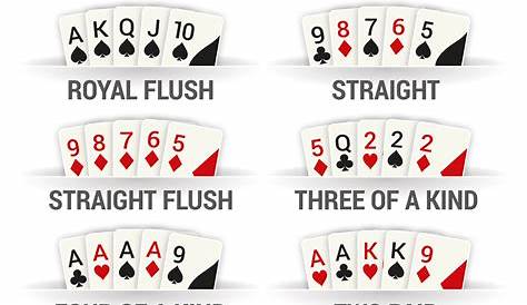 Poker Hand Rankings & Texas Hold'em Poker Hand Nicknames