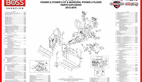 boss plow headlight adapter chart