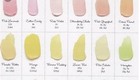 food color mixing chart for frosting