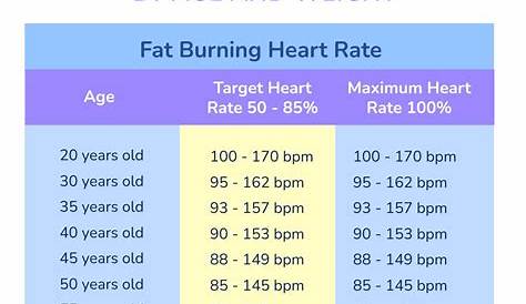 emt heart rate chart