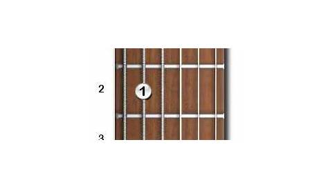 guitar chord chart b