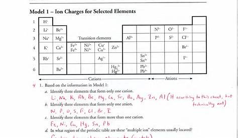 15 Naming Ionic Compounds answer key - CHEM 1001 - Studocu