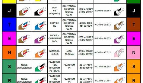 j type thermocouple mv chart