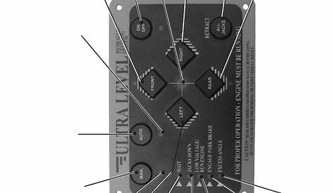 Fig. 4 control panel | Lippert Components Ultra Level User Manual