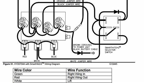 Boss V Plow Wiring Harness Diagram - Herbalic