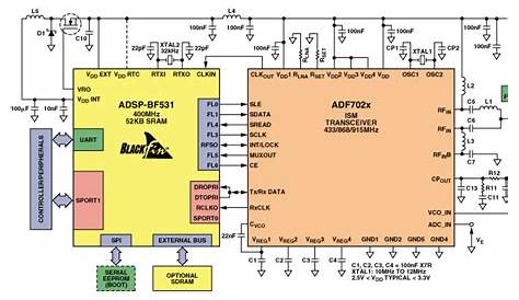 A Smart Modem for Robust Wireless Data Transmission Over ISM Bands