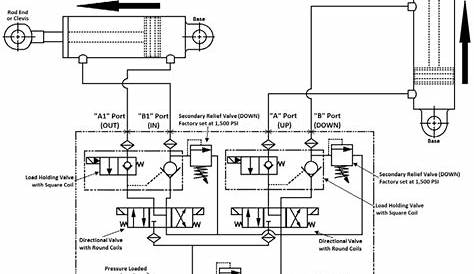 Hydraulic Motor Wiring Diagram | My XXX Hot Girl