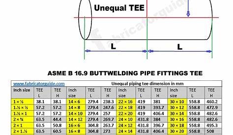 piping tee fittings dimension chart |Piping Equal Tee and unequal Tee