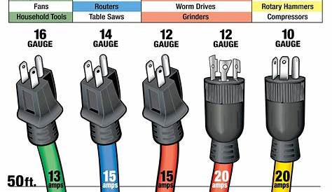 Cord Selection Chart — Prime Wire & Cable Inc.