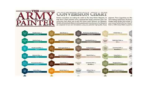 Top 4 Paint Color Conversion Charts for Miniatures