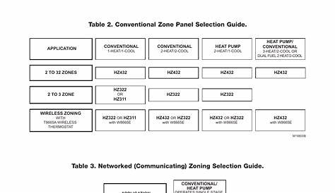 Honeywell Hz311 Hz322 Hz432 Users Manual 70 2321 03 Zoning System Design