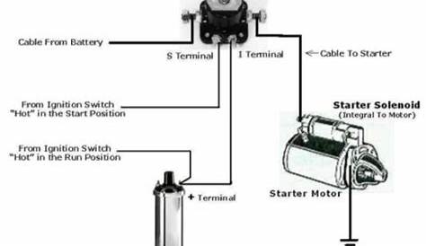 Starter And Solenoid Wiring Diagram - Fab Inc