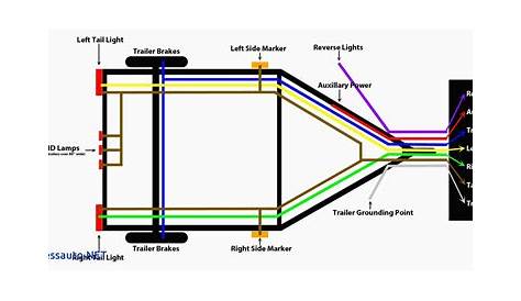 7 Way Rv Wiring Diagram - Wiring Diagram