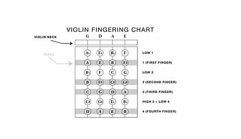 violin 3rd position finger chart