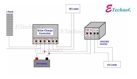 Wiring Diagram of Solar Panel with Battery, Inverter, Charge controller