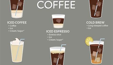 Your Ultimate Guide to Different Types of Coffee | Reader's Digest Canada