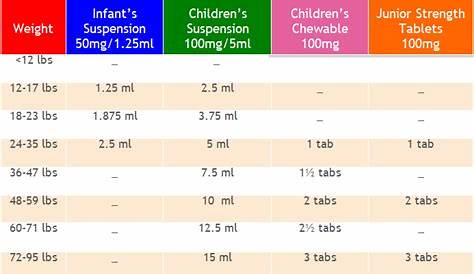 infant dosage chart ibuprofen