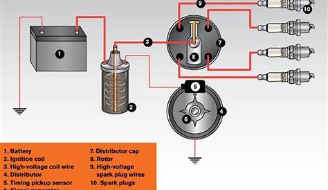 coil-on-plug circuit diagram
