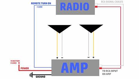 2 car amplifier wiring diagram