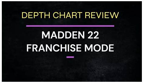 MADDEN 22 -DEPTH CHART REVIEW FULL EDIT - YouTube