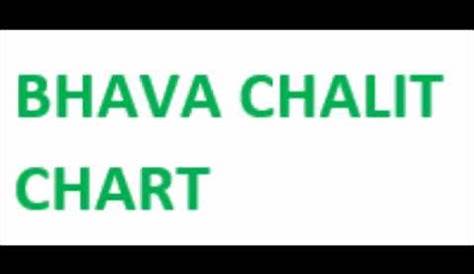 Bhava Chalit Chart | Yogeshwar 7000
