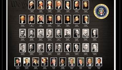 All The Presidents