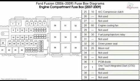 2012 Ford Focus SFE FWD Fuse Box Diagrams