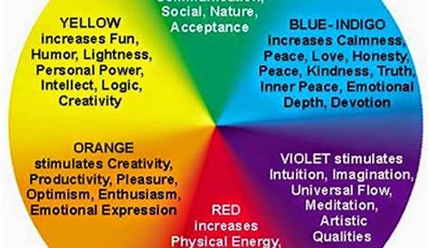 Blue Aura Meaning Chart