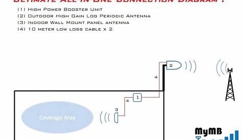 Mobile Network Booster Circuit Diagram