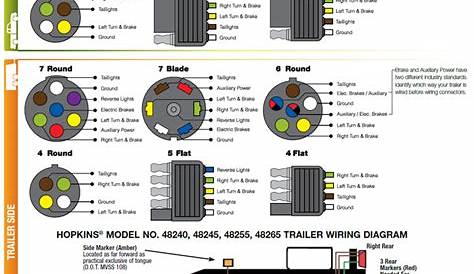 seven wire trailer plug wiring diagram