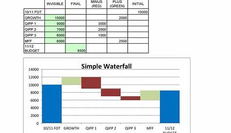 insert a waterfall chart based on cells