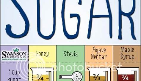 Alternatives To Sugar Replacement Chart - The Homestead Survival