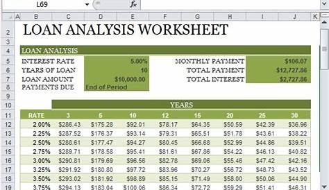 loan worksheet template