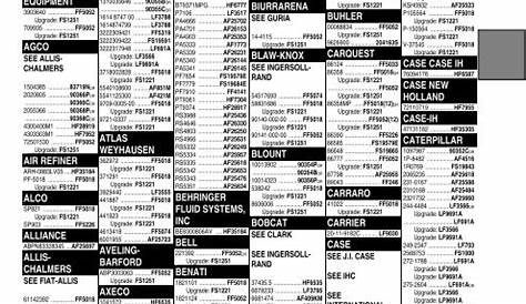 FLEETGUARD V. Cross Reference by Manufacturer CATERPILLAR