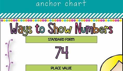 25+ bästa Number anchor charts idéerna på Pinterest | Anchor charts och