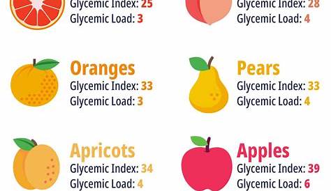glycemic index vegetables chart