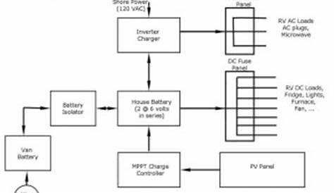rv ac wiring diagram