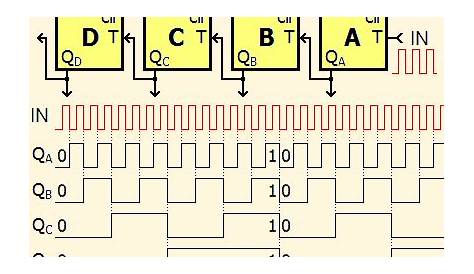 Bcd To 7 Segment Display Using Ic 7448 Circuit Diagram - Circuit Diagram