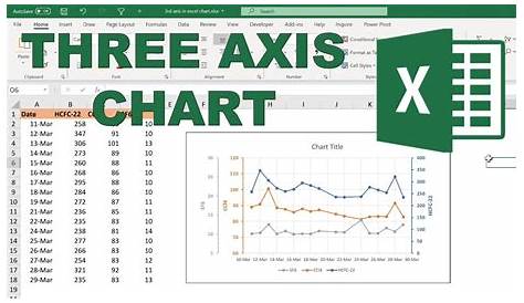 How to make a chart with 3 axis in excel - YouTube