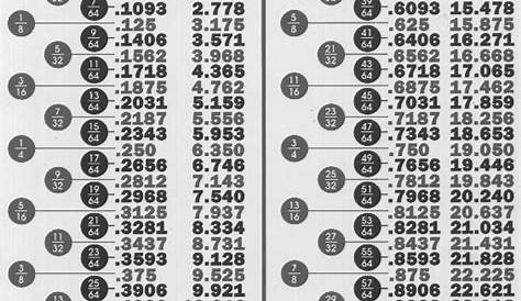 inches in decimals chart