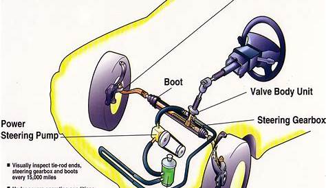 automechanic: car steering system