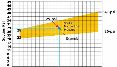 car ac static pressure chart