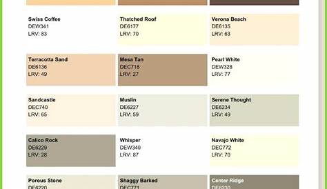 20 Nice Dunn Edwards Paint | Dunn edwards paint, Diy projects small