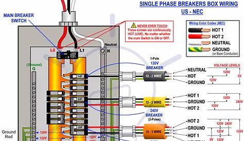 electrical breaker panel diagram