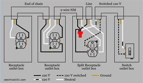 Gfci Outlet with Switch Wiring Diagram Sample - Wiring Diagram Sample